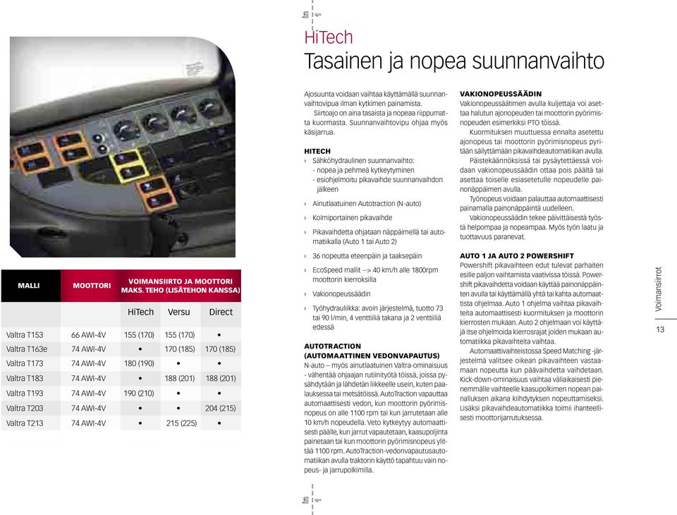 hitech Sähköhydraulen suunnanvaihto: - nopea ja pehmeä kytkeytymen - esiohjelmoitu pikavaihde suunnanvaihdon jälkeen Autlaatuen Autotraction (N-auto) Kolmiportaen pikavaihde Pikavaihdetta ohjataan