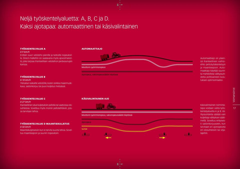 työskentelyalue B 0-8 km/h Yleisalue raskaille vetotöille, kuten rankka maanmuokkaus, sadonkorjuu tai puun kuljetus metsässä.