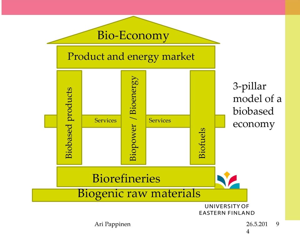 201 9 4 Biofuels Bio-Economy Product and energy