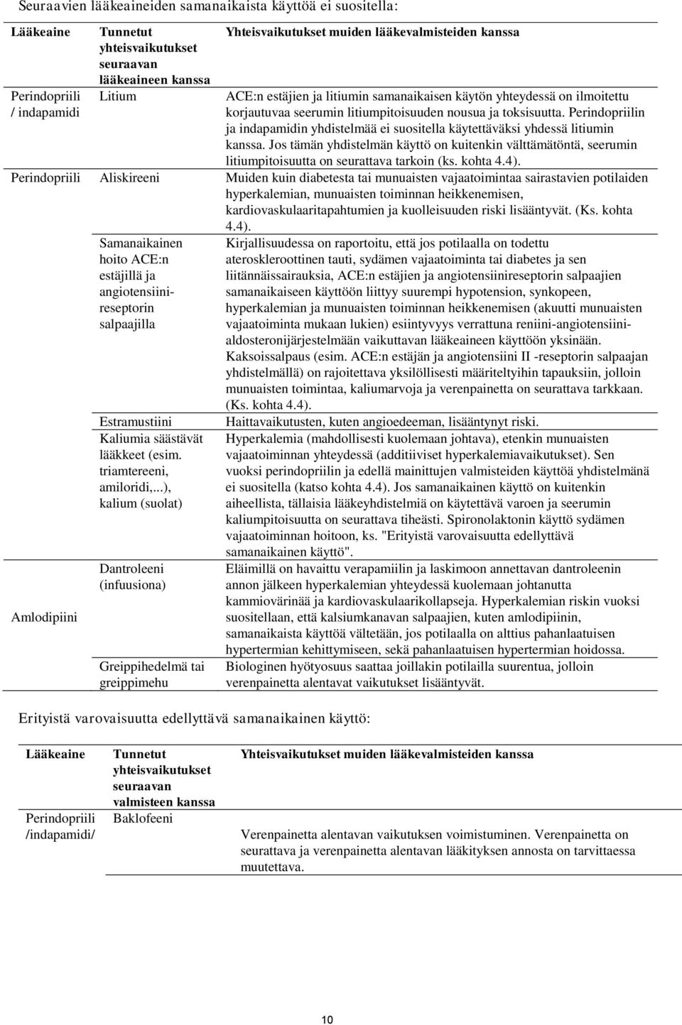 Perindopriilin ja indapamidin yhdistelmää ei suositella käytettäväksi yhdessä litiumin kanssa.