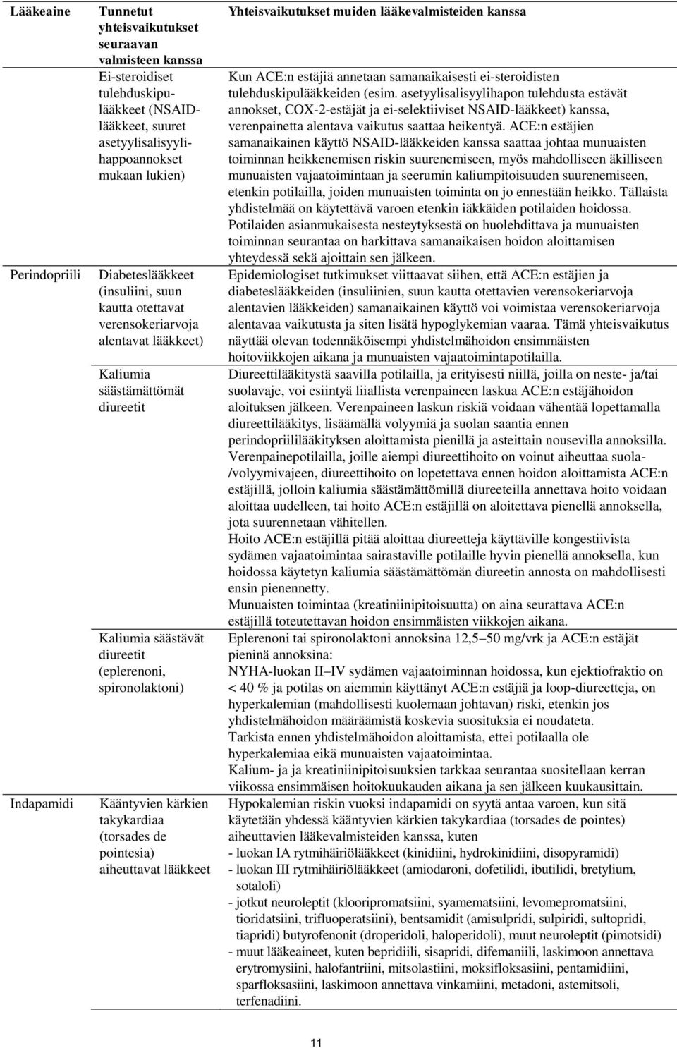 takykardiaa (torsades de pointesia) aiheuttavat lääkkeet Yhteisvaikutukset muiden lääkevalmisteiden kanssa Kun ACE:n estäjiä annetaan samanaikaisesti eisteroidisten tulehduskipulääkkeiden (esim.