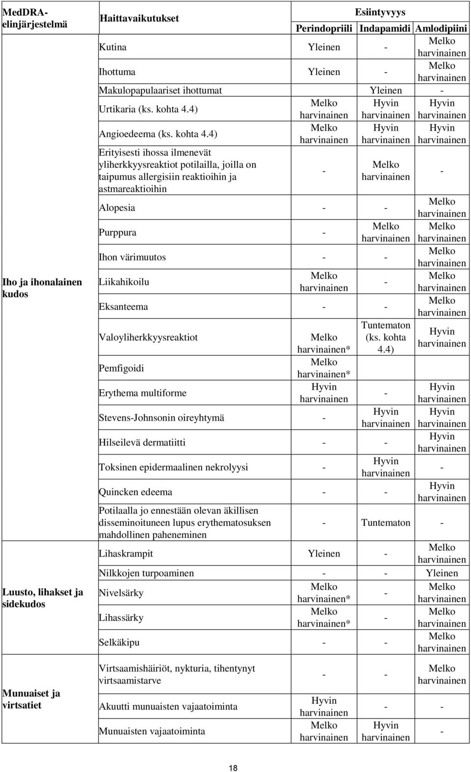 4) Angioedeema (ks. kohta 4.