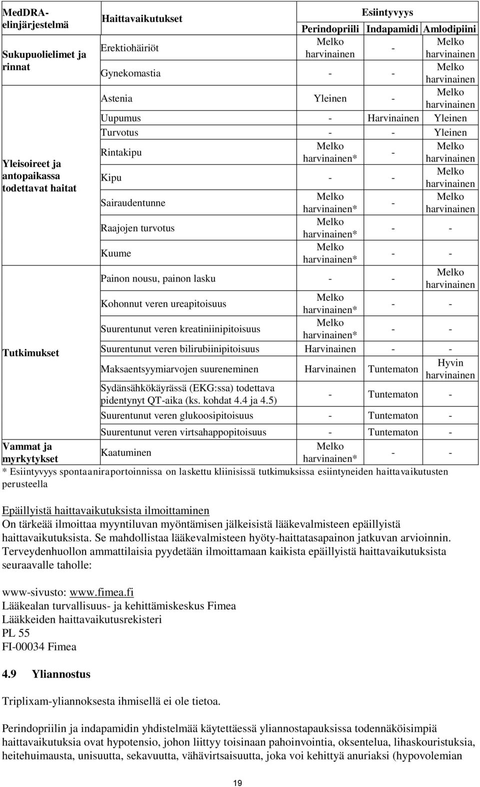 Suurentunut veren kreatiniinipitoisuus * Suurentunut veren bilirubiinipitoisuus Harvinainen Maksaentsyymiarvojen suureneminen Harvinainen Tuntematon Sydänsähkökäyrässä (EKG:ssa) todettava pidentynyt