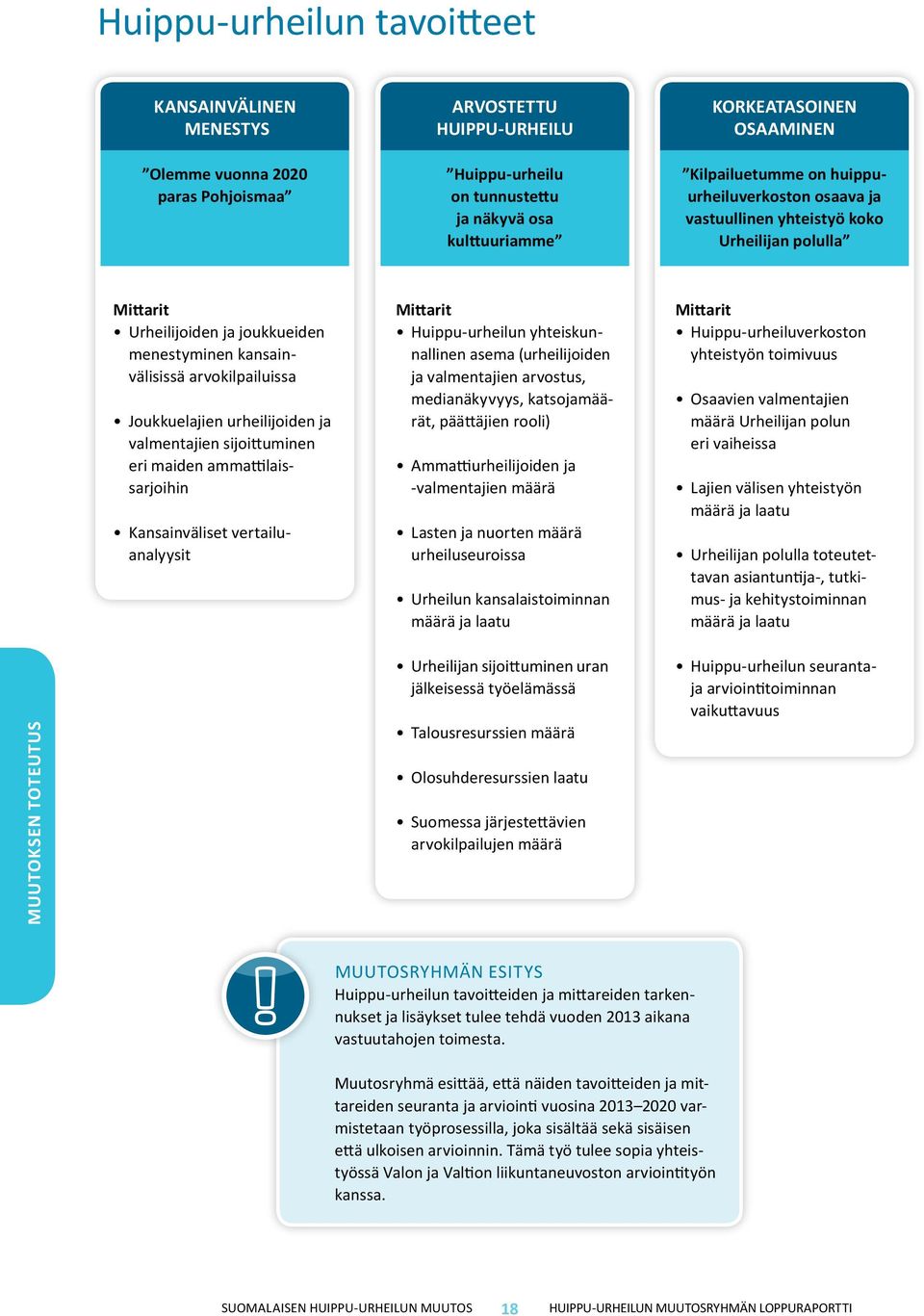 urheilijoiden ja valmentajien sijoittuminen eri maiden ammattilaissarjoihin Kansainväliset vertailuanalyysit Mittarit Huippu-urheilun yhteiskunnallinen asema (urheilijoiden ja valmentajien arvostus,