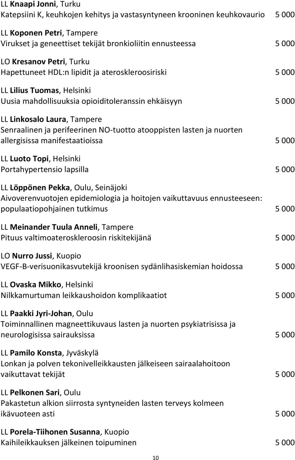 Senraalinen ja perifeerinen NO-tuotto atooppisten lasten ja nuorten allergisissa manifestaatioissa 5 000 LL Luoto Topi, Helsinki Portahypertensio lapsilla 5 000 LL Löppönen Pekka, Oulu, Seinäjoki