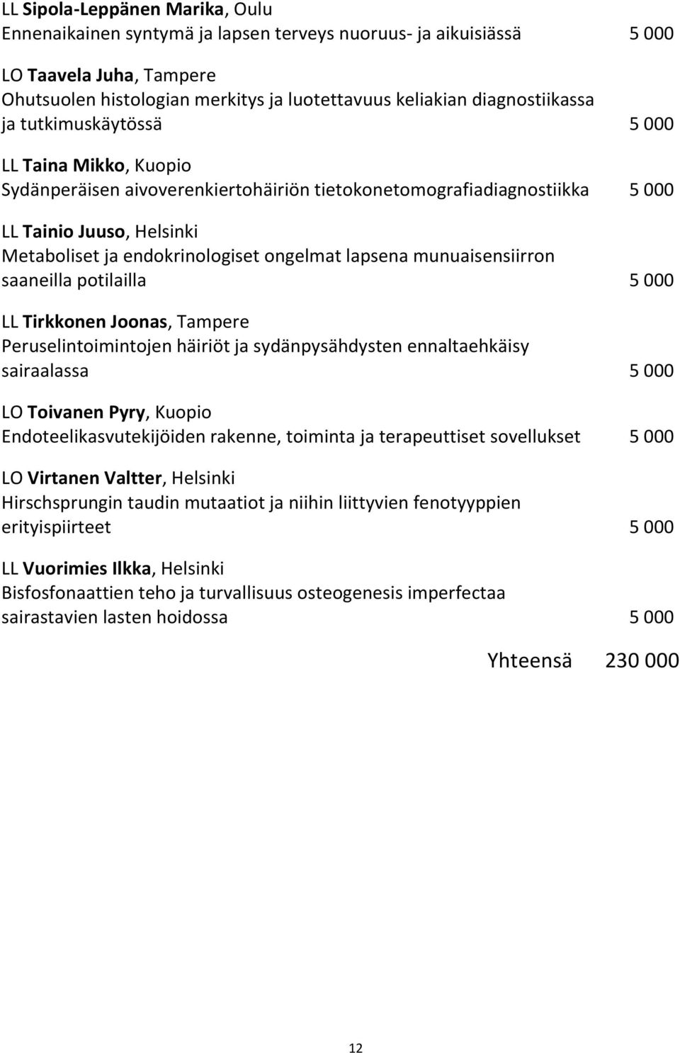 ongelmat lapsena munuaisensiirron saaneilla potilailla 5 000 LL Tirkkonen Joonas, Tampere Peruselintoimintojen häiriöt ja sydänpysähdysten ennaltaehkäisy sairaalassa 5 000 LO Toivanen Pyry, Kuopio