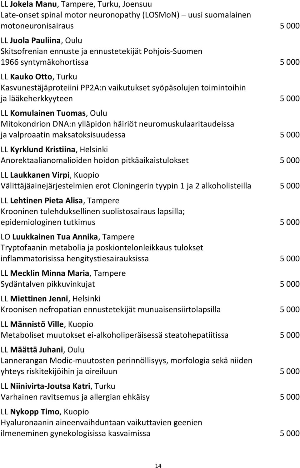 DNA:n ylläpidon häiriöt neuromuskulaaritaudeissa ja valproaatin maksatoksisuudessa 5 000 LL Kyrklund Kristiina, Helsinki Anorektaalianomalioiden hoidon pitkäaikaistulokset 5 000 LL Laukkanen Virpi,