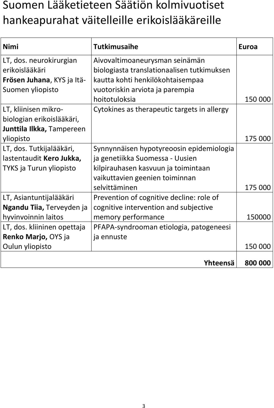 Tutkijalääkäri, lastentaudit Kero Jukka, TYKS ja Turun yliopisto LT, Asiantuntijalääkäri Ngandu Tiia, Terveyden ja hyvinvoinnin laitos LT, dos.