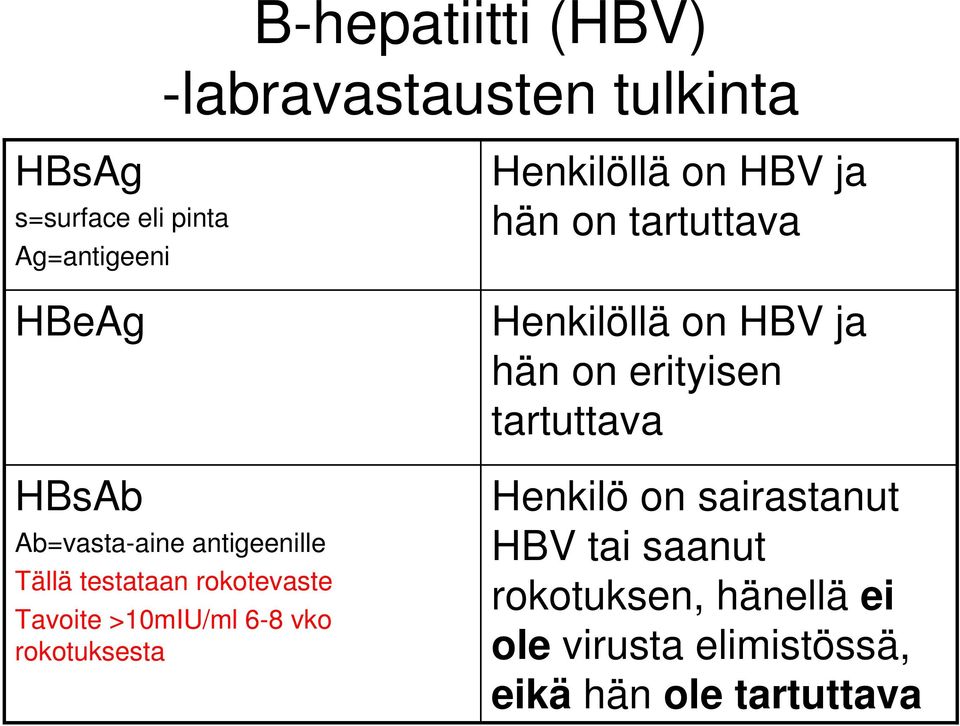 Henkilöllä on HBV ja hän on tartuttava Henkilöllä on HBV ja hän on erityisen tartuttava Henkilö