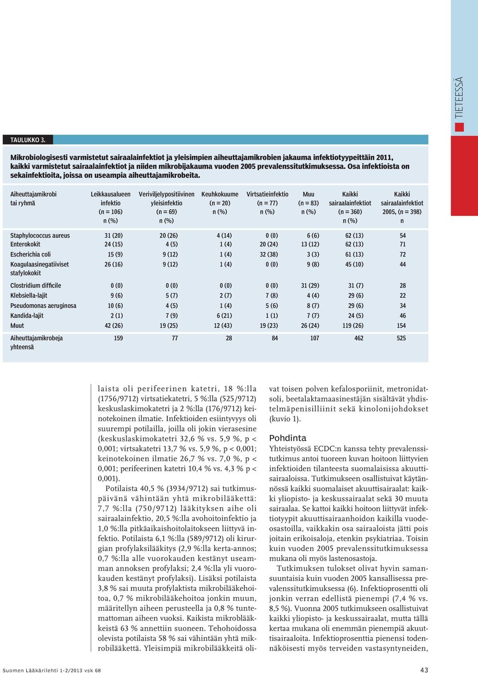prevalenssitutkimuksessa. Osa infektioista on sekainfektioita, joissa on useampia aiheuttajamikrobeita.