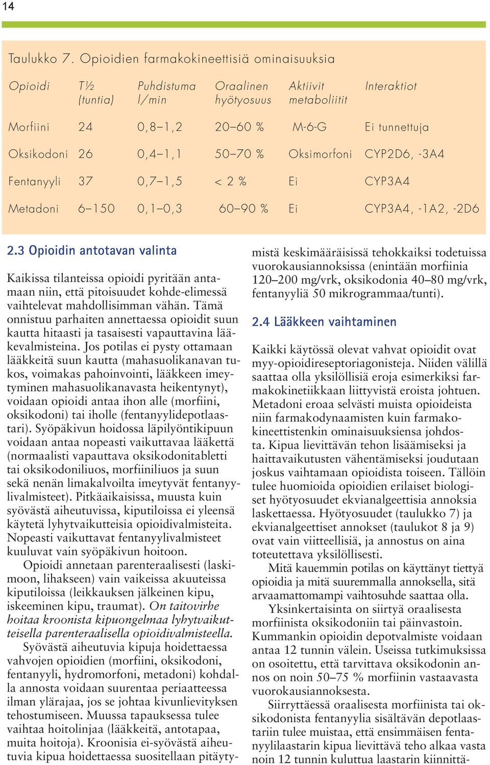 0,4 1,1 50 70 % Oksimorfoni CYP2D6, -3A4 Fentanyyli 3 7 0,7 1,5 < 2 % Ei CYP3A4 Metadoni 6 150 0,1 0,3 60 90 % Ei CYP3A4, -1A2, -2D6 2.