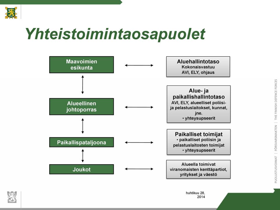 pelastuslaitokset, kunnat, jne.