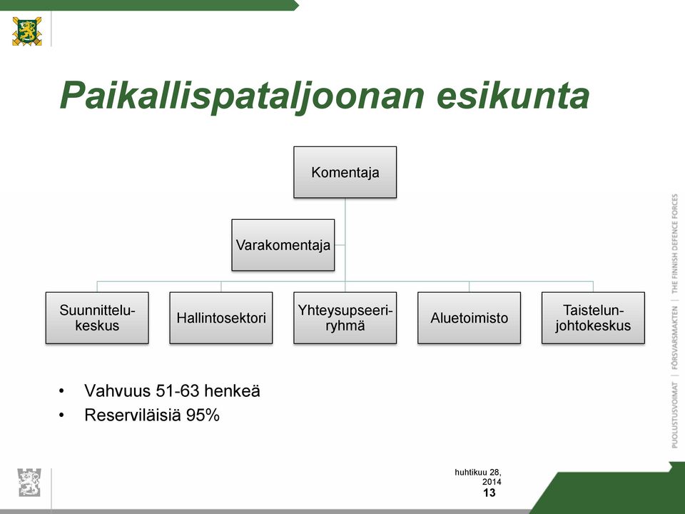 Hallintosektori Yhteysupseeriryhmä