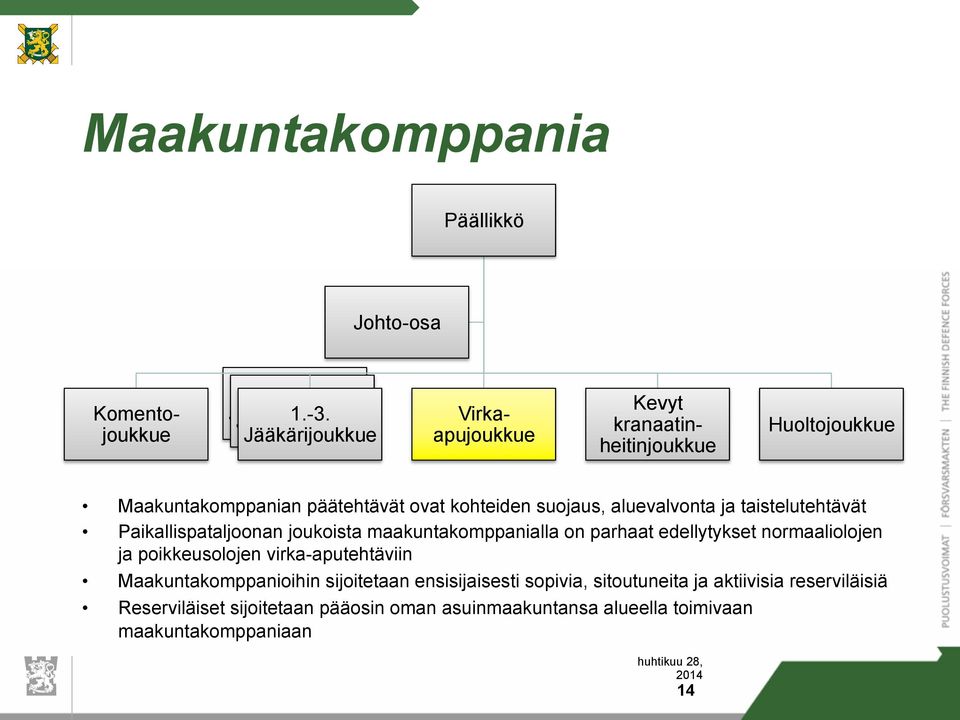 Jääkärijoukkue Virkaapujoukkue Kevyt kranaatinheitinjoukkue Huoltojoukkue Maakuntakomppanian päätehtävät ovat kohteiden suojaus, aluevalvonta ja