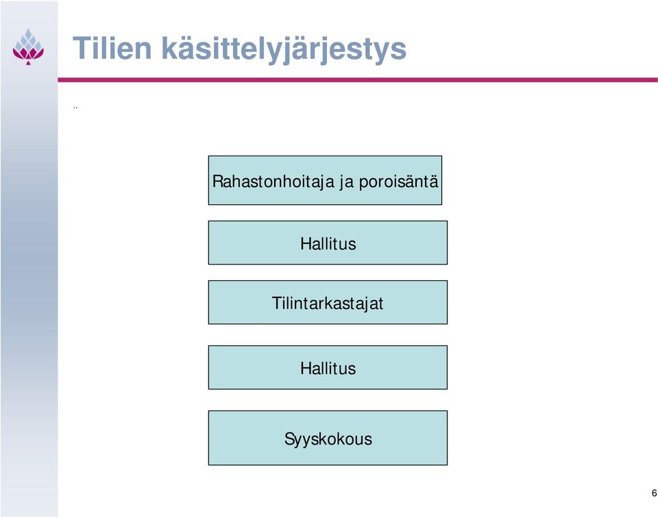 poroisäntä Hallitus