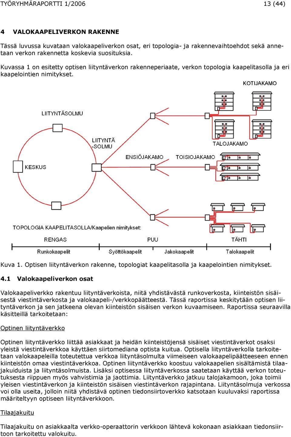 Optisen liityntäverkon rakenne, topologiat kaapelitasolla ja kaapelointien nimitykset. 4.