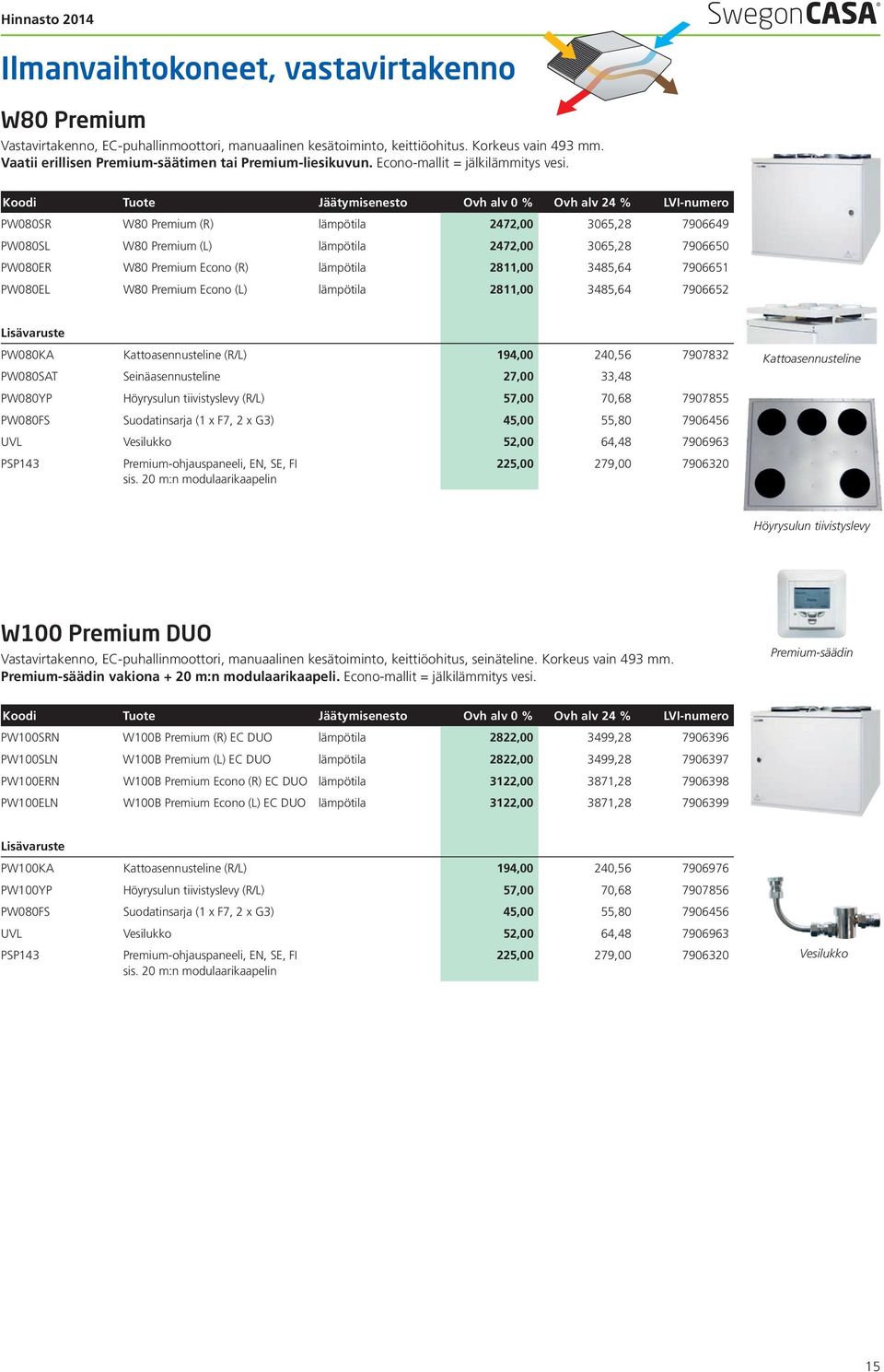 Koodi Tuote Jäätymisenesto Ovh alv 0 % Ovh alv 24 % LVI-numero PW080SR W80 Premium (R) lämpötila 2472,00 3065,28 7906649 PW080SL W80 Premium (L) lämpötila 2472,00 3065,28 7906650 PW080ER W80 Premium