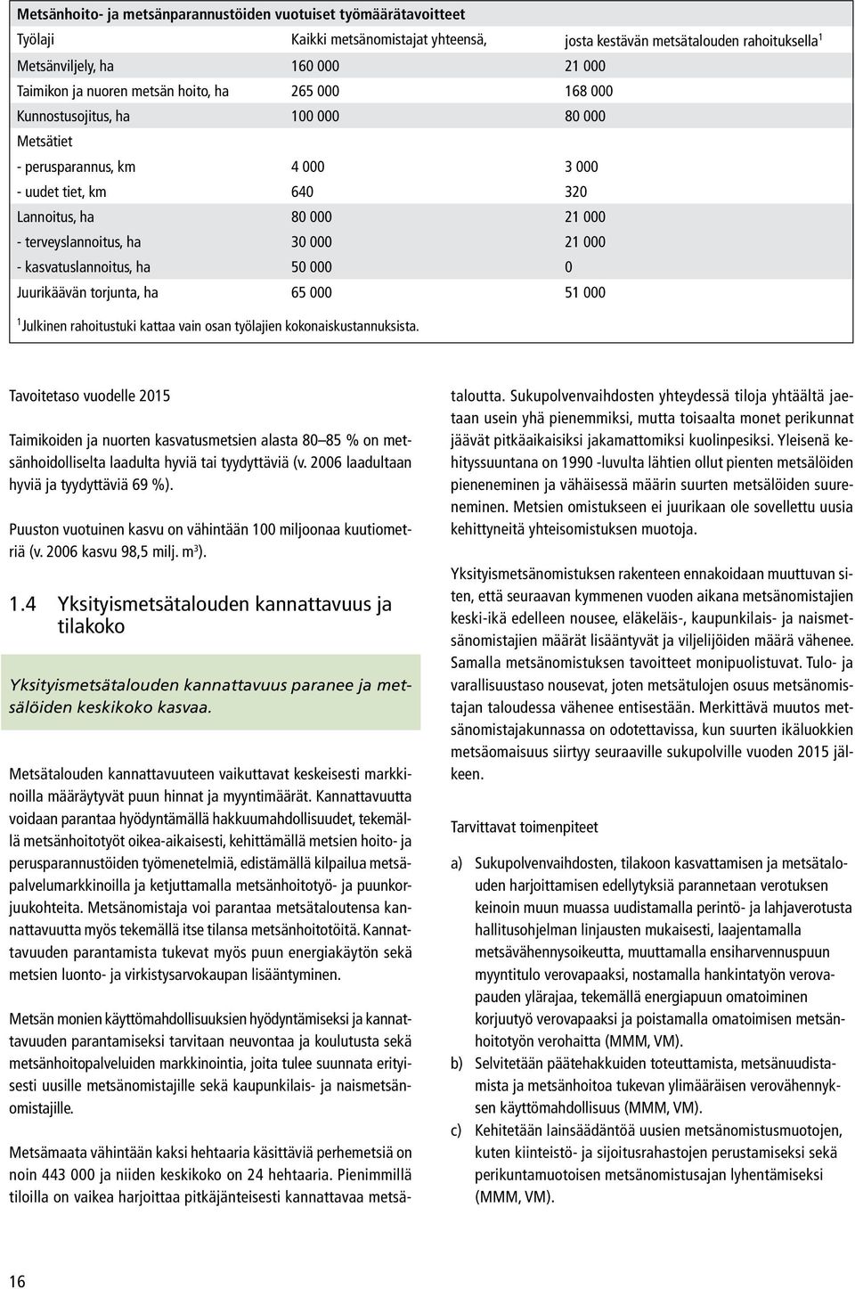 21 000 - kasvatuslannoitus, ha 50 000 0 Juurikäävän torjunta, ha 65 000 51 000 1 Julkinen rahoitustuki kattaa vain osan työlajien kokonaiskustannuksista.