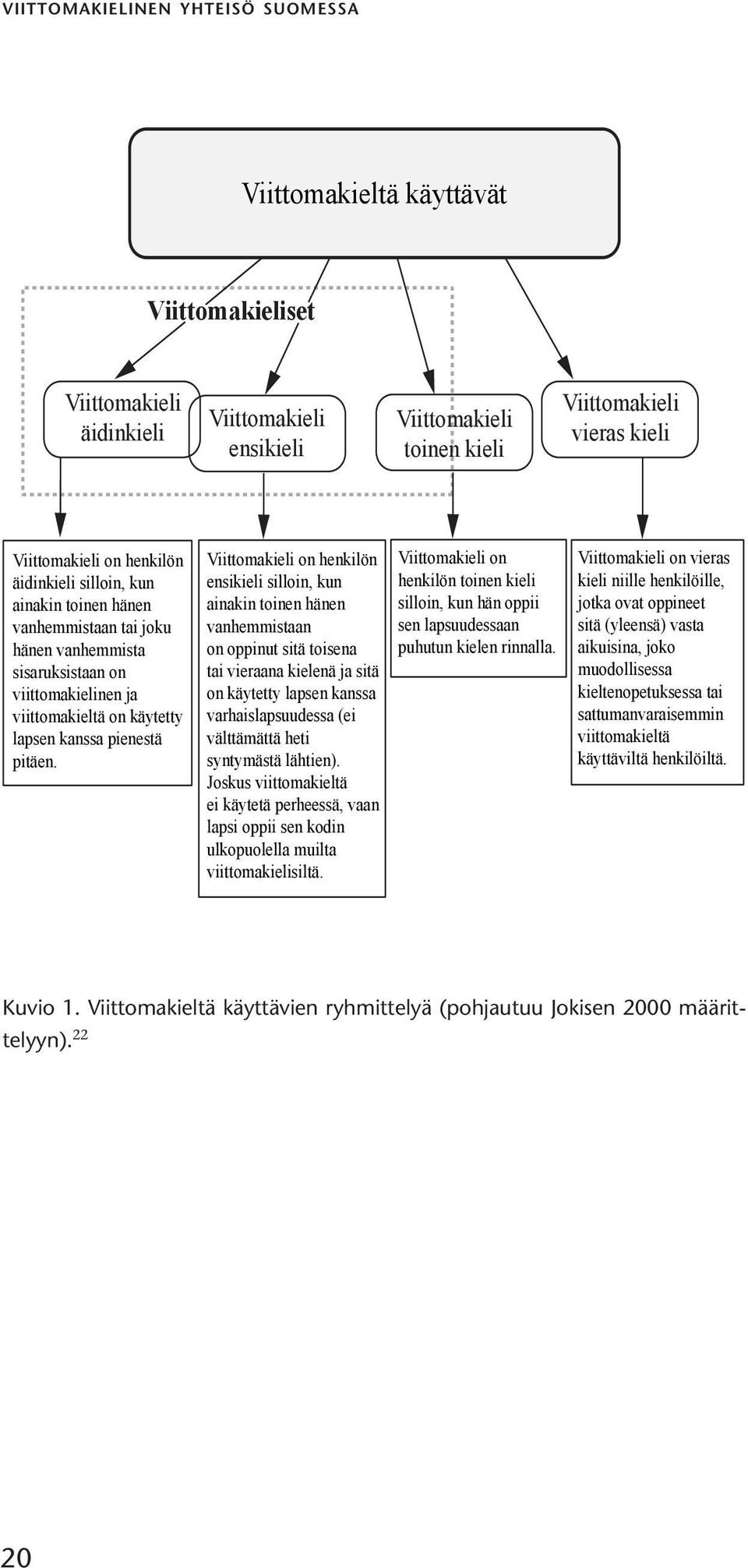 Viittomakieli on henkilön ensikieli silloin, kun ainakin toinen hänen vanhemmistaan on oppinut sitä toisena tai vieraana kielenä ja sitä on käytetty lapsen kanssa varhaislapsuudessa (ei välttämättä