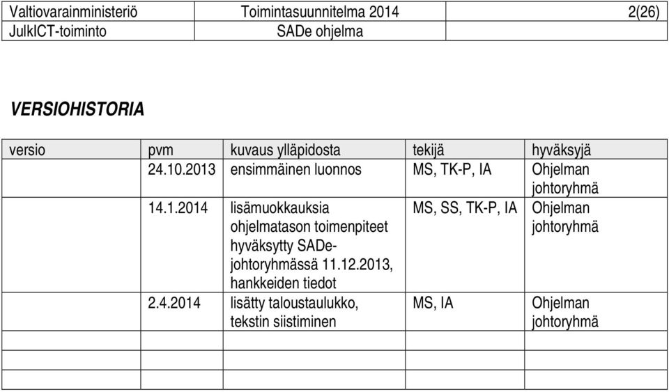 12.2013, hankkeiden tiedot 2.4.