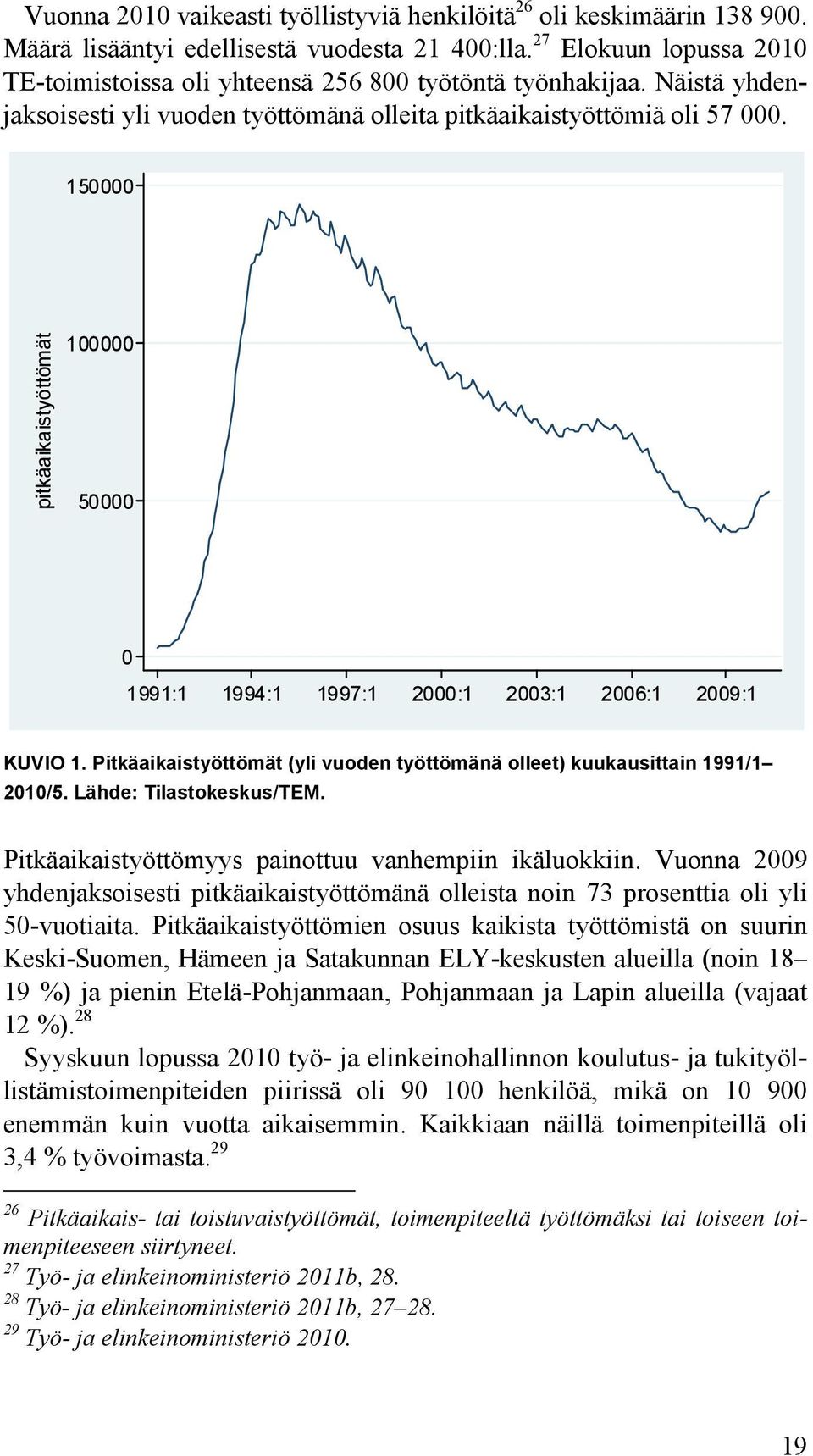 150000 pitkäaikaistyöttömät 100000 50000 0 1991:1 1994:1 1997:1 2000:1 2003:1 2006:1 2009:1 KUVIO 1. Pitkäaikaistyöttömät (yli vuoden työttömänä olleet) kuukausittain 1991/1 2010/5.