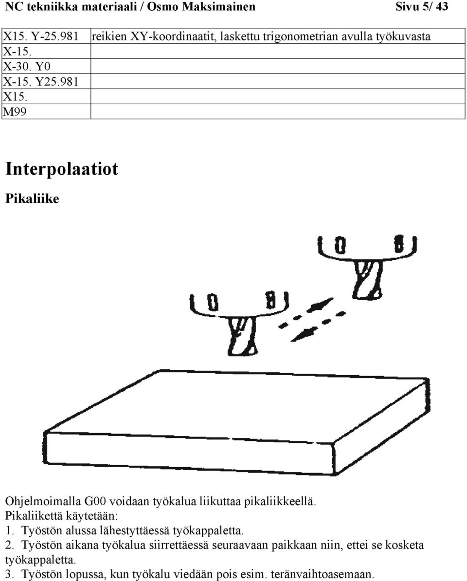 M99 Interpolaatiot Pikaliike Ohjelmoimalla G00 voidaan työkalua liikuttaa pikaliikkeellä. Pikaliikettä käytetään: 1.