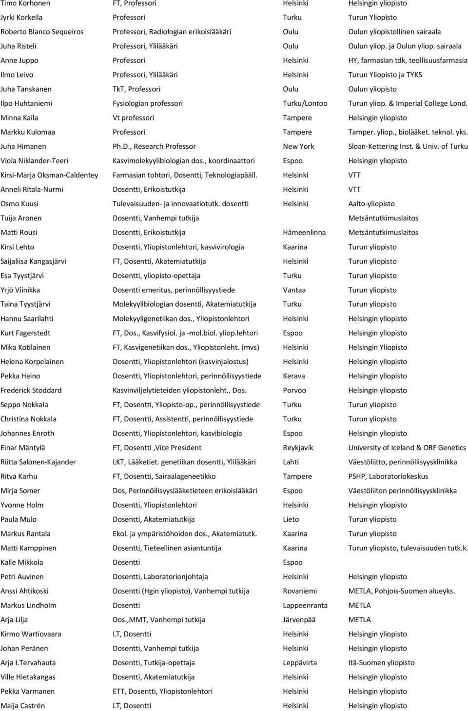 sairaala Anne Juppo Professori Helsinki HY, farmasian tdk, teollisuusfarmasia Ilmo Leivo Professori, Ylilääkäri Helsinki Turun Yliopisto ja TYKS Juha Tanskanen TkT, Professori Oulu Oulun yliopisto