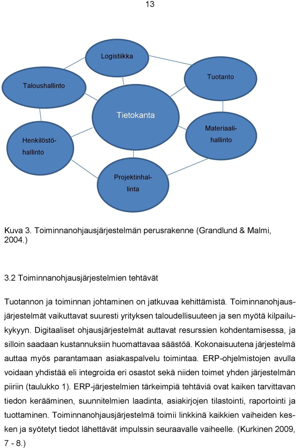 Toiminnanohjausjärjestelmät vaikuttavat suuresti yrityksen taloudellisuuteen ja sen myötä kilpailukykyyn.