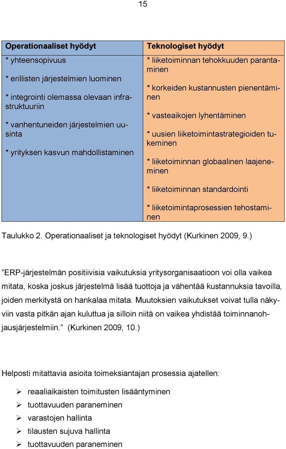 liiketoiminnan globaalinen laajeneminen * liiketoiminnan standardointi * liiketoimintaprosessien tehostaminen Taulukko 2. Operationaaliset ja teknologiset hyödyt (Kurkinen 2009, 9.