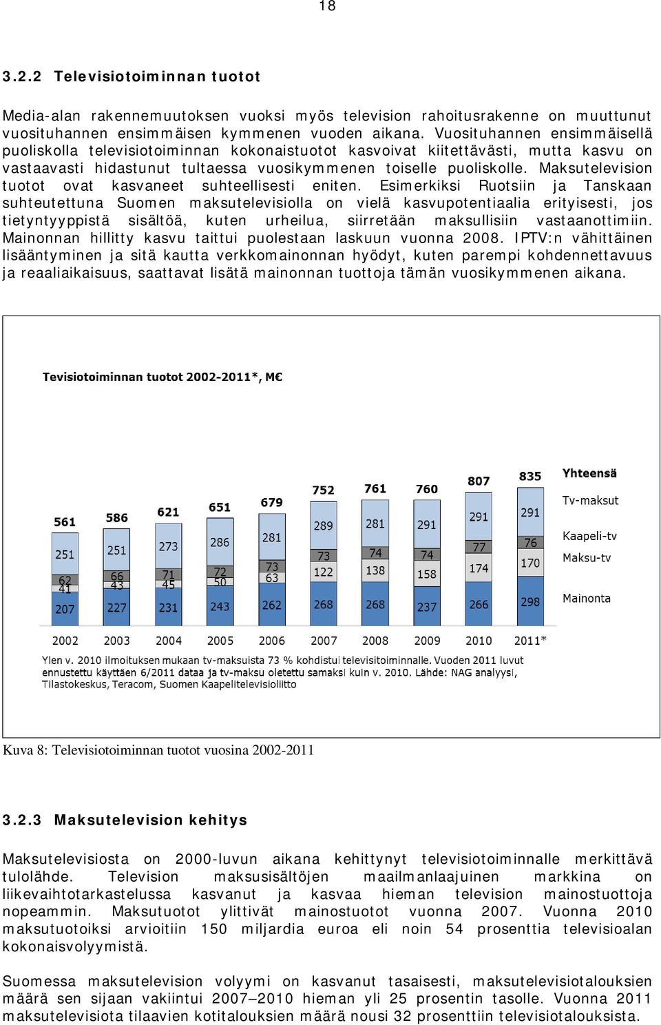 Maksutelevision tuotot ovat kasvaneet suhteellisesti eniten.