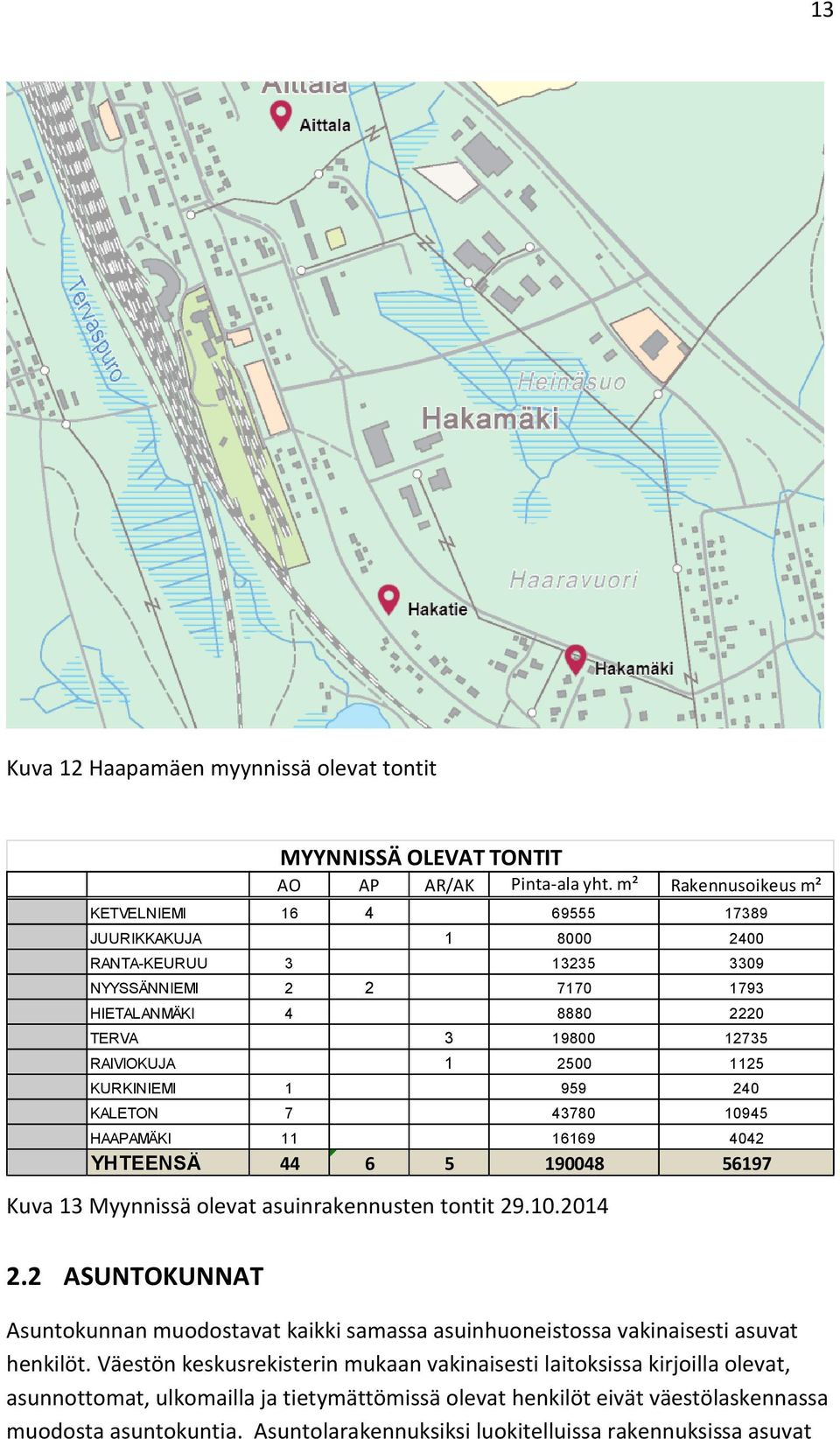 KURKINIEMI 1 959 240 KALETON 7 43780 10945 HAAPAMÄKI 11 16169 4042 YHTEENSÄ 44 6 5 190048 56197 Kuva 13 Myynnissä olevat asuinrakennusten tontit 29.10.2014 2.