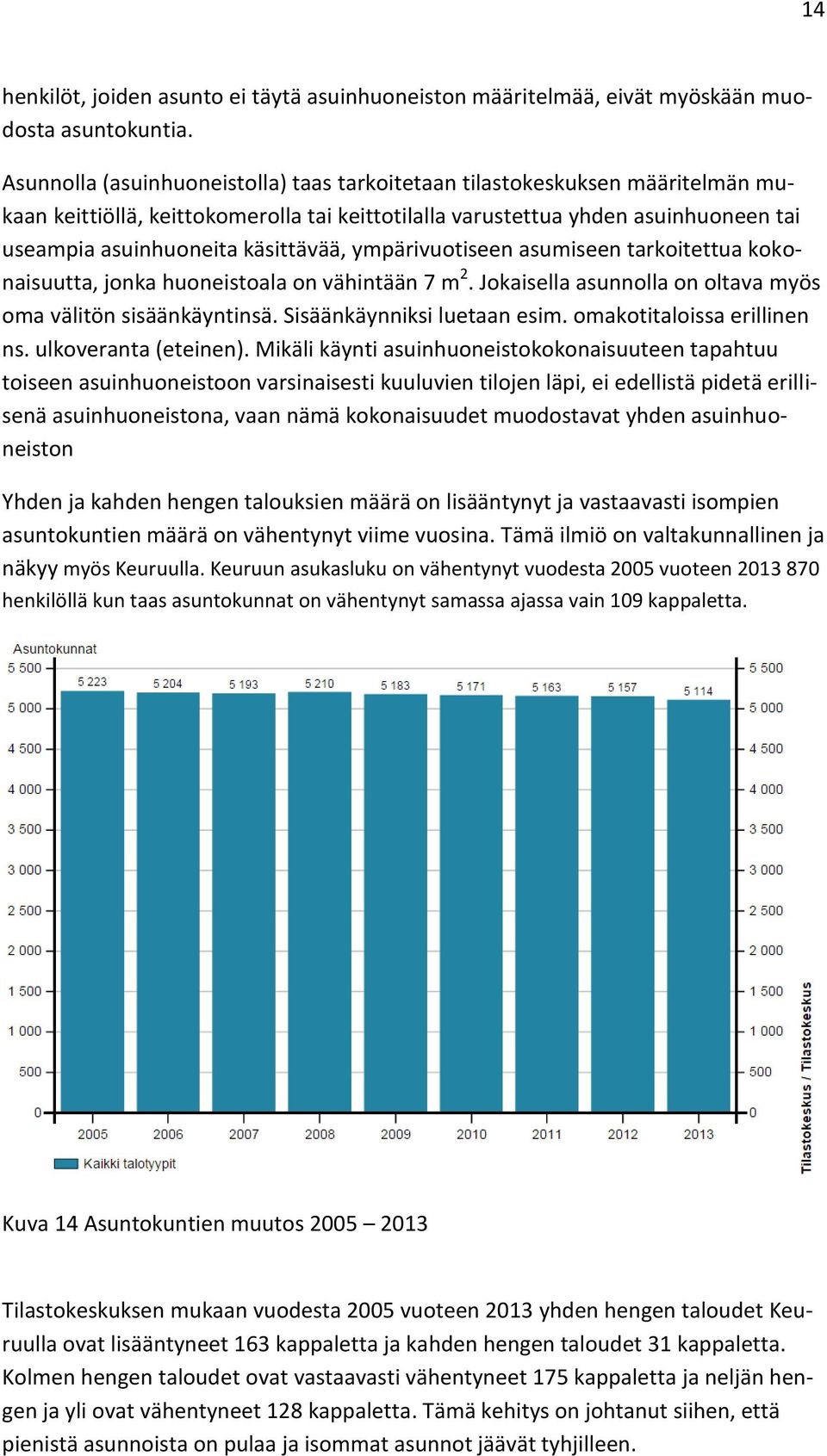 ympärivuotiseen asumiseen tarkoitettua kokonaisuutta, jonka huoneistoala on vähintään 7 m 2. Jokaisella asunnolla on oltava myös oma välitön sisäänkäyntinsä. Sisäänkäynniksi luetaan esim.