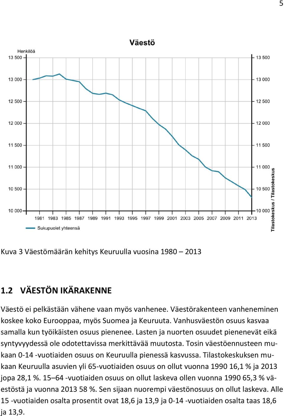 Lasten ja nuorten osuudet pienenevät eikä syntyvyydessä ole odotettavissa merkittävää muutosta. Tosin väestöennusteen mukaan 0-14 -vuotiaiden osuus on Keuruulla pienessä kasvussa.