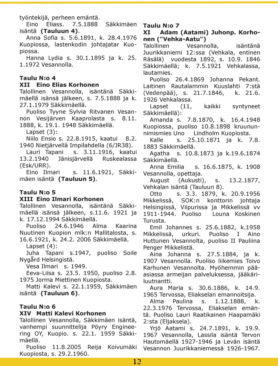 Puoliso Tyyne Sylvia Ritvanen Vesannon Vesijärven Kaaprolasta s. 8.11. 1888, k. 19.1. 1948 Säkkimäellä. Lapset (3): Niilo Ensio s. 22.8.1915, kaatui 8.2. 1940 Nietjärvellä Impilahdella (6/JR38).