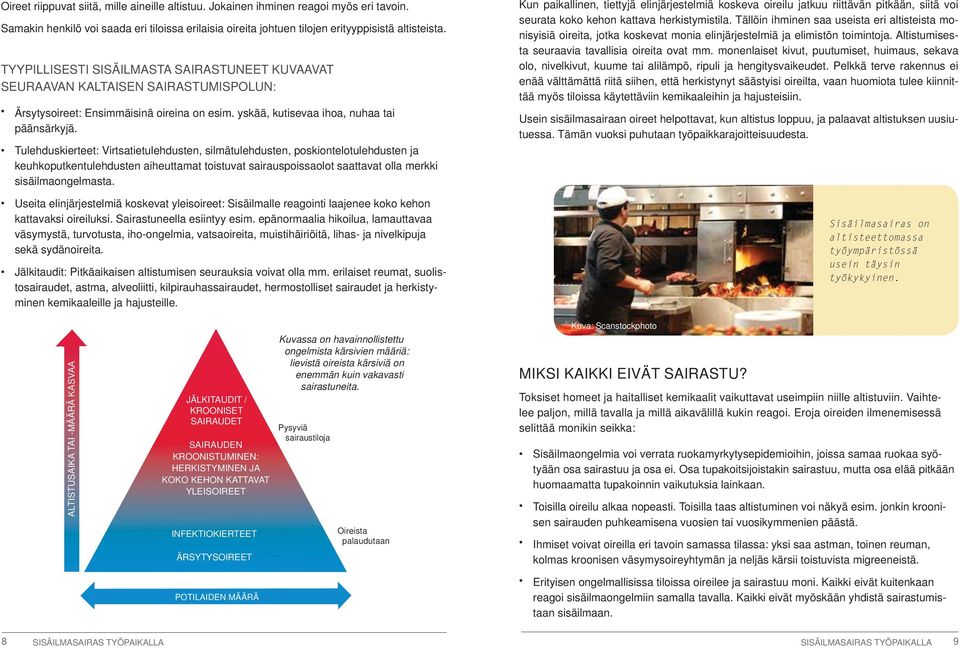 Tulehduskierteet: Virtsatietulehdusten, silmätulehdusten, poskiontelotulehdusten ja keuhkoputkentulehdusten aiheuttamat toistuvat sairauspoissaolot saattavat olla merkki sisäilmaongelmasta.