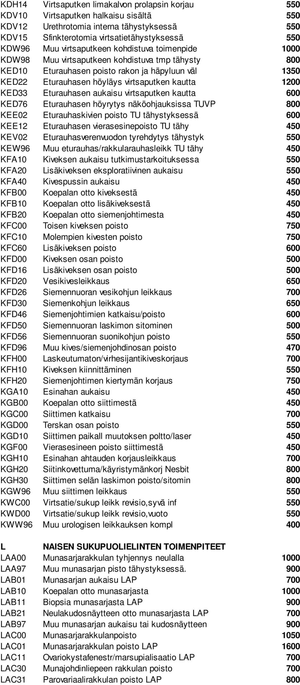 KED33 Eturauhasen aukaisu virtsaputken kautta 600 KED76 Eturauhasen höyrytys näköohjauksissa TUVP 800 KEE02 Eturauhaskivien poisto TU tähystyksessä 600 KEE12 Eturauhasen vierasesinepoisto TU tähy 450