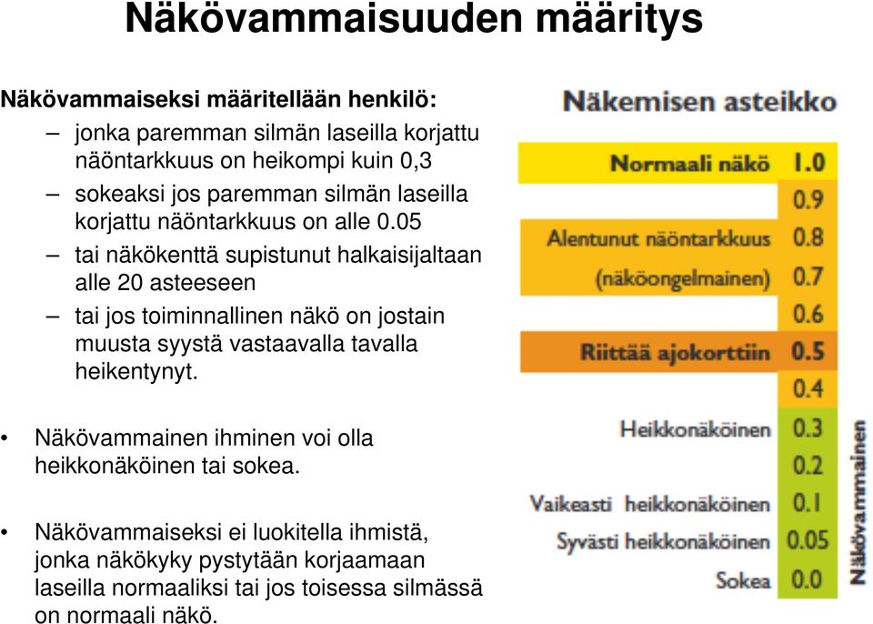 05 tai näkökenttä supistunut halkaisijaltaan alle 20 asteeseen tai jos toiminnallinen näkö on jostain muusta syystä vastaavalla tavalla