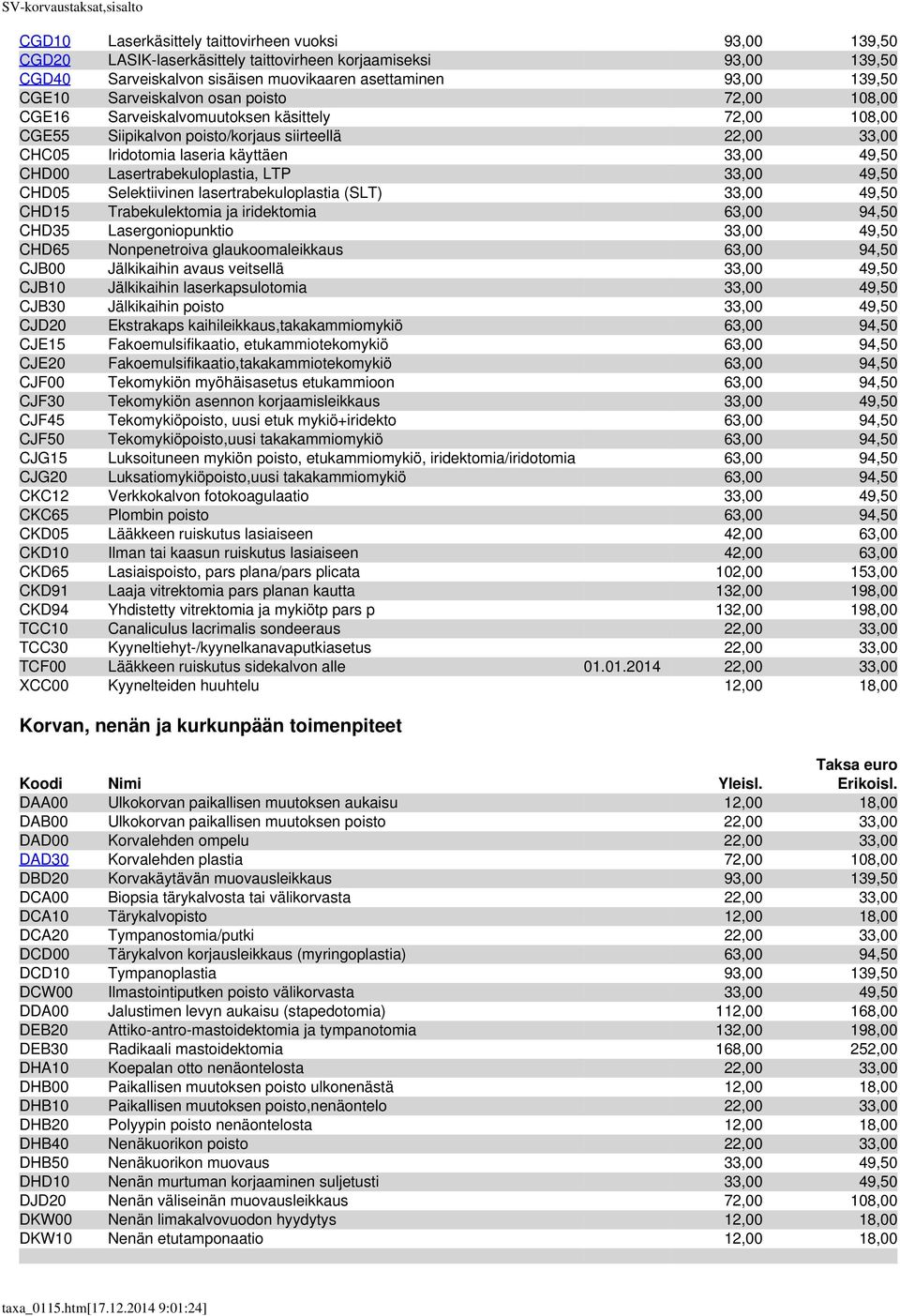 Lasertrabekuloplastia, LTP 33,00 49,50 CHD05 Selektiivinen lasertrabekuloplastia (SLT) 33,00 49,50 CHD15 Trabekulektomia ja iridektomia 63,00 94,50 CHD35 Lasergoniopunktio 33,00 49,50 CHD65