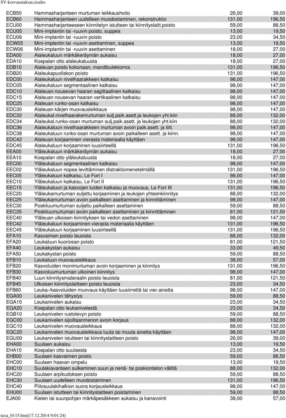 poisto 59,00 88,50 ECU05 Mini-implantin tai -ruuvin poisto, suppea 13,00 19,50 ECU06 Mini-implantin tai -ruuvin poisto 23,00 34,50 ECW05 Mini-implantin tai -ruuvin asettaminen, suppea 13,00 19,50