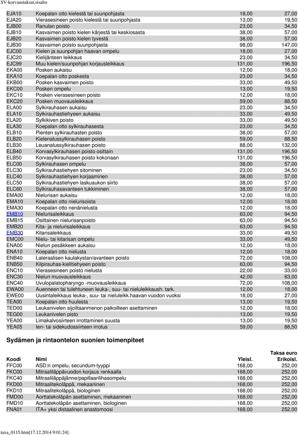 leikkaus 23,00 34,50 EJC99 Muu kielen/suunpohjan korjausleikkaus 131,00 196,50 EKA00 Posken aukaisu 12,00 18,00 EKA10 Koepalan otto poskesta 23,00 34,50 EKB00 Posken kasvaimen poisto 33,00 49,50