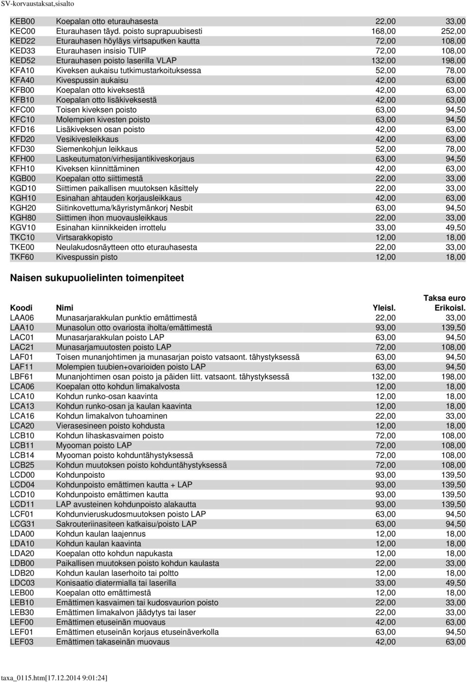 Kiveksen aukaisu tutkimustarkoituksessa 52,00 78,00 KFA40 Kivespussin aukaisu 42,00 63,00 KFB00 Koepalan otto kiveksestä 42,00 63,00 KFB10 Koepalan otto lisäkiveksestä 42,00 63,00 KFC00 Toisen