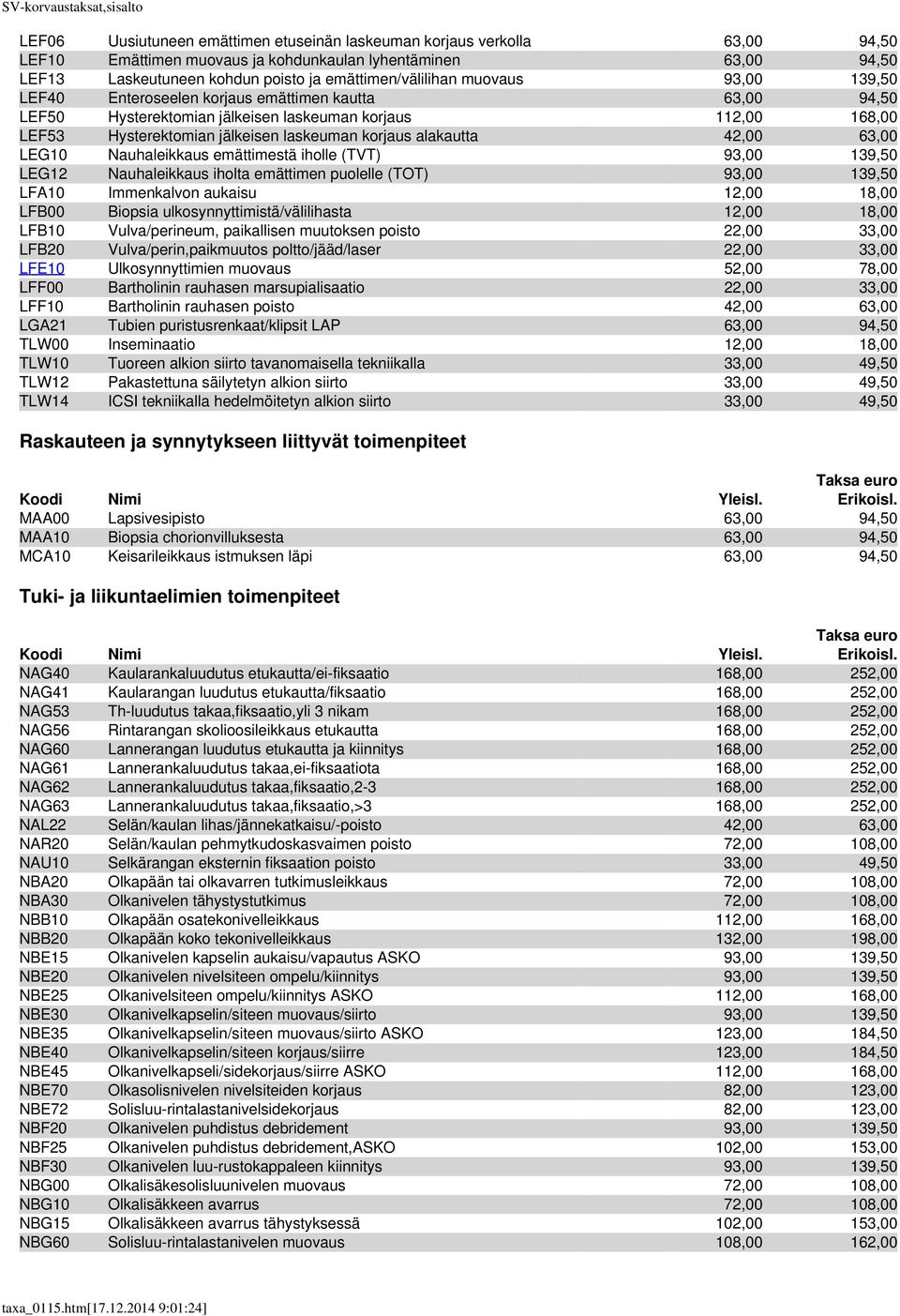 42,00 63,00 LEG10 Nauhaleikkaus emättimestä iholle (TVT) 93,00 139,50 LEG12 Nauhaleikkaus iholta emättimen puolelle (TOT) 93,00 139,50 LFA10 Immenkalvon aukaisu 12,00 18,00 LFB00 Biopsia