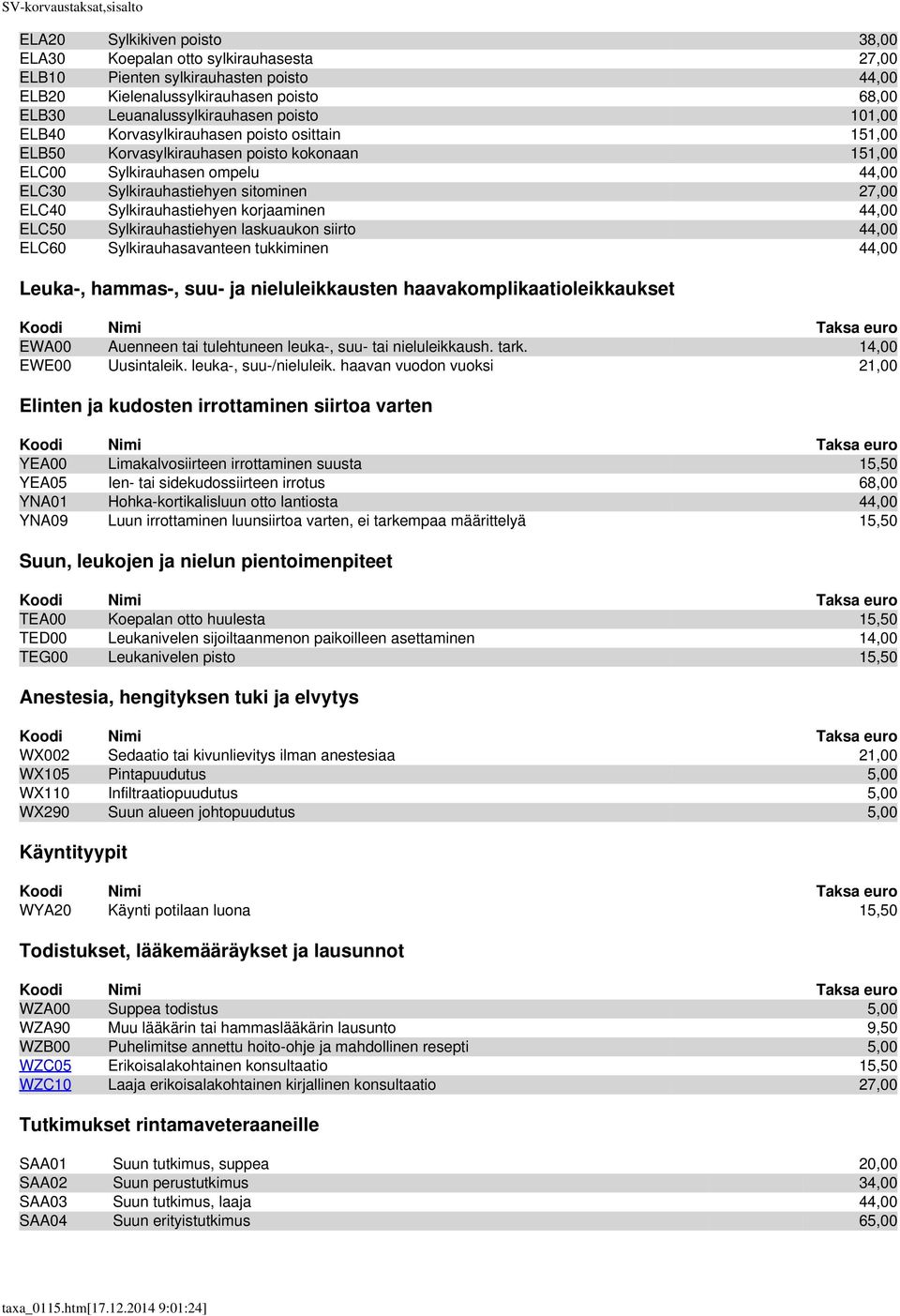 korjaaminen 44,00 ELC50 Sylkirauhastiehyen laskuaukon siirto 44,00 ELC60 Sylkirauhasavanteen tukkiminen 44,00 Leuka-, hammas-, suu- ja nieluleikkausten haavakomplikaatioleikkaukset Koodi Nimi Taksa