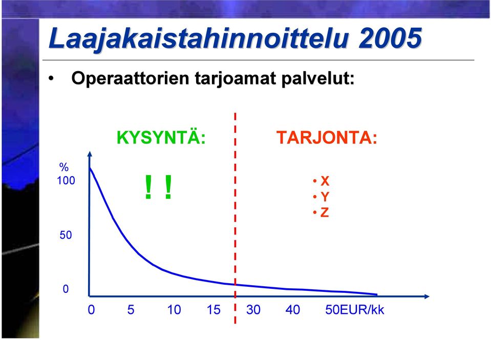 palvelut: % 100 50 KYSYNTÄ:!