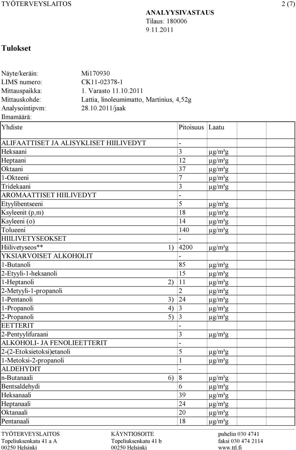 Etyylibentseeni Ksyleenit (p,m) Ksyleeni (o) Tolueeni HIILIVETYSEOKSET Hiilivetyseos** YKSIARVOISET ALKOHOLIT 1Butanoli 2Etyyli1heksanoli 1Heptanoli 2Metyyli1propanoli 1Pentanoli 1Propanoli