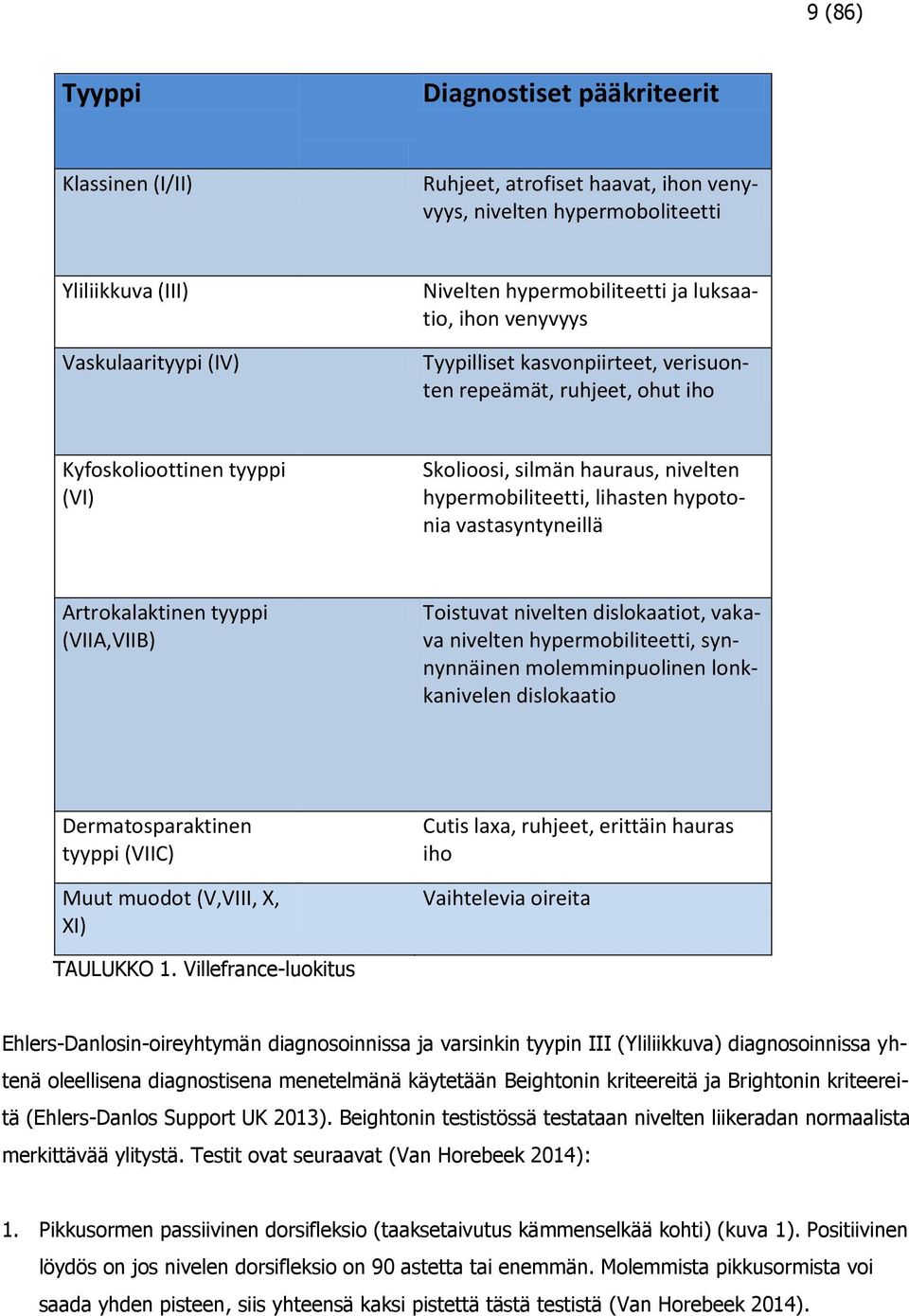 vastasyntyneillä Artrokalaktinen tyyppi (VIIA,VIIB) Toistuvat nivelten dislokaatiot, vakava nivelten hypermobiliteetti, synnynnäinen molemminpuolinen lonkkanivelen dislokaatio Dermatosparaktinen