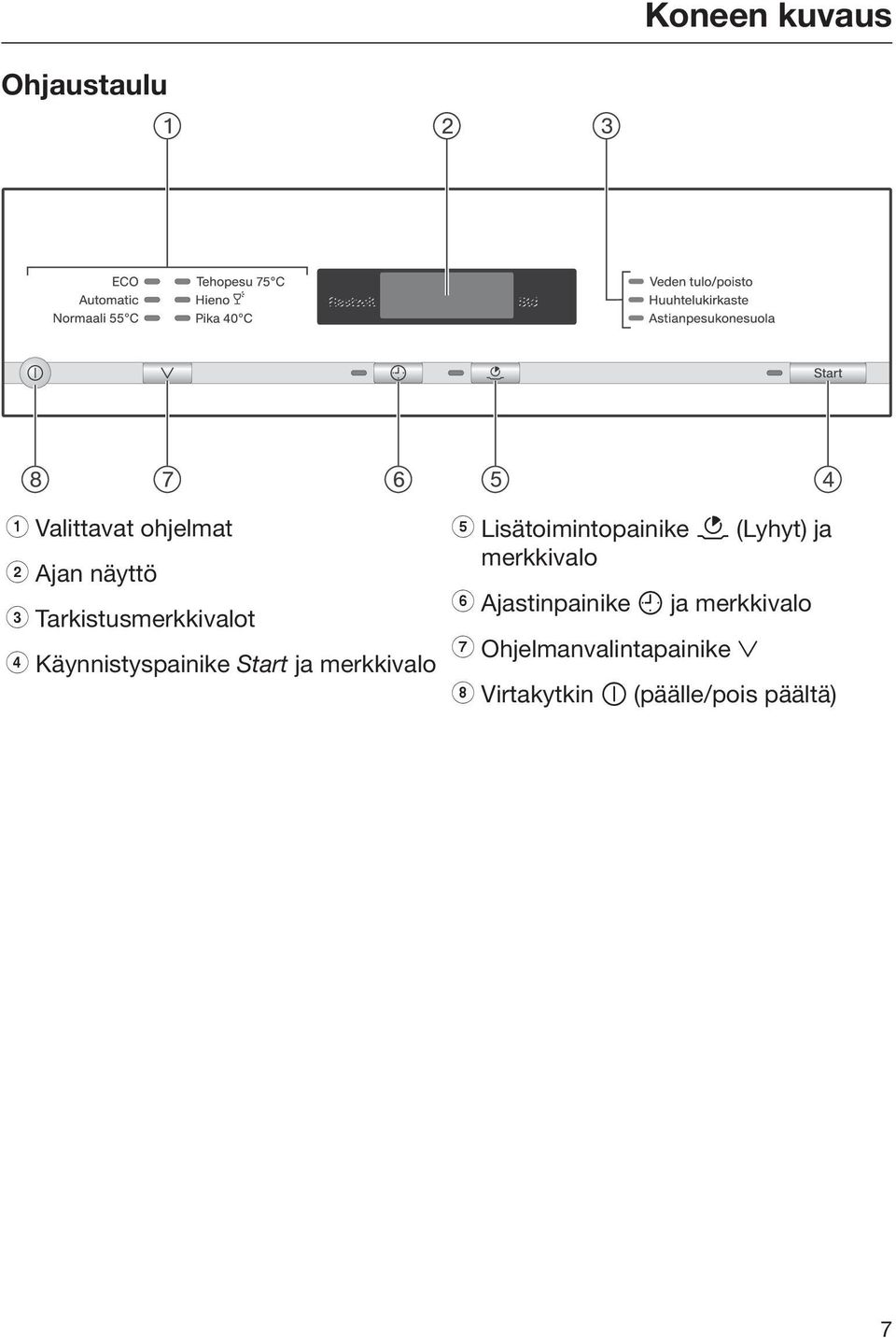 Lisätoimintopainike (Lyhyt) ja merkkivalo f Ajastinpainike ja