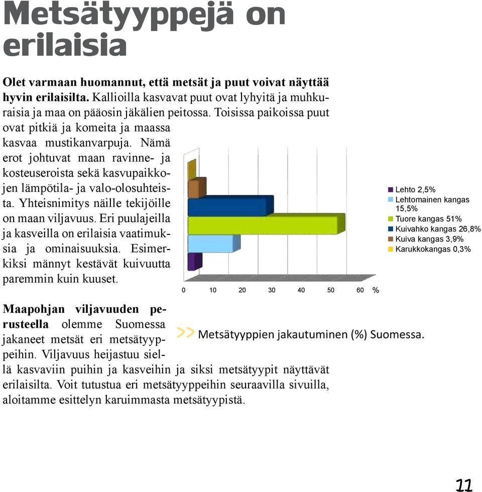 Yhteisnimitys näille tekijöille on maan viljavuus. Eri puulajeilla ja kasveilla on erilaisia vaatimuksia ja ominaisuuksia. Esimerkiksi männyt kestävät kuivuutta paremmin kuin kuuset.