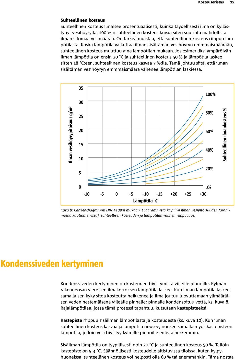 Koska lämpötila vaikuttaa ilman sisältämän vesihöyryn enimmäismäärään, suhteellinen kosteus muuttuu aina lämpötilan mukaan.