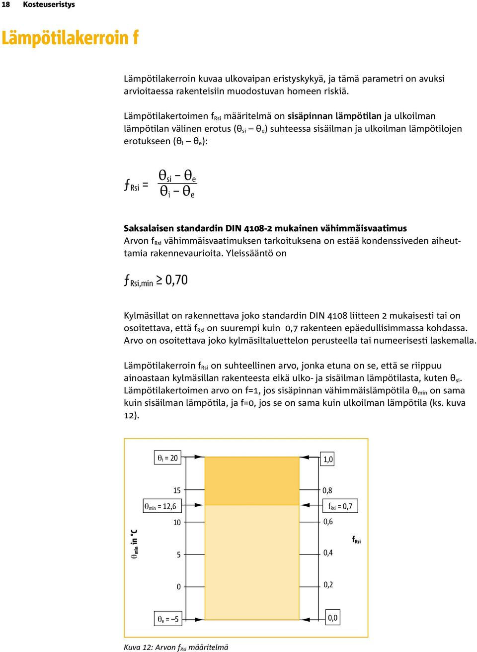 i θ e Saksalaisen standardin DIN 4108-2 mukainen vähimmäisvaatimus Arvon f Rsi vähimmäisvaatimuksen tarkoituksena on estää kondenssiveden aiheuttamia rakennevaurioita.